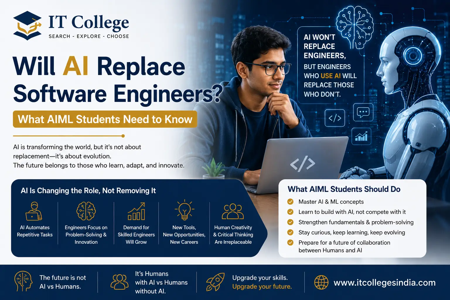 Will AI Replace Software Engineers? What AIML Students Need to Know ...
