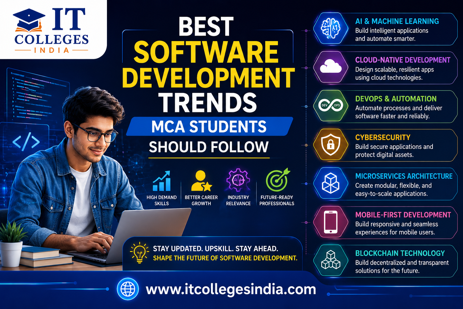Best Software Development Trends MCA Students Should Follow