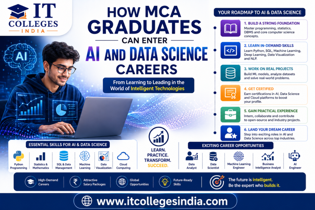 How MCA Graduates Can Enter AI and Data Science Careers