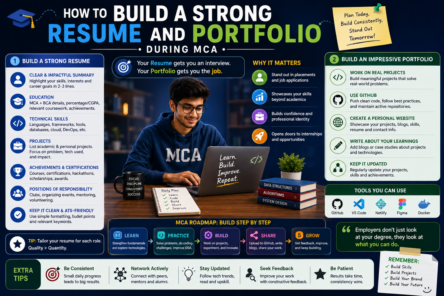 How to Build a Strong Resume and Portfolio During MCA