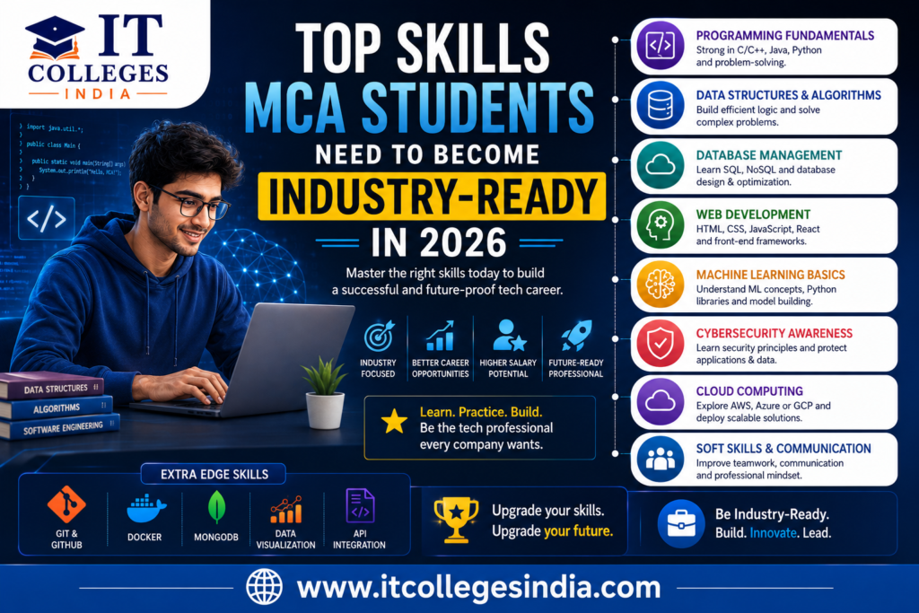 Top Skills MCA Students Need to Become Industry-Ready in 2026